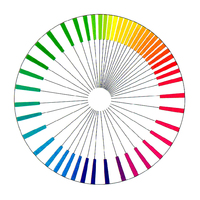 a Nemcsics-féle Coloroid színköre